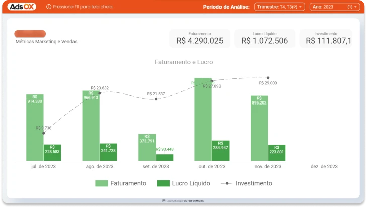 Dashboard de resultados - Cliente energia solar região Sul