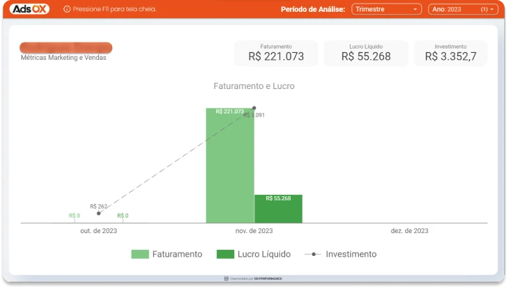 Dashboard de resultados - Cliente energia solar região Nordeste