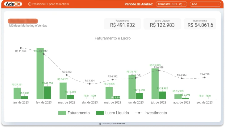 Dashboard de resultados - Cliente energia solar região Sudeste
